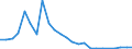 Flow: Exports / Measure: Values / Partner Country: Belgium, Luxembourg / Reporting Country: Denmark