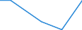 Flow: Exports / Measure: Values / Partner Country: Belgium, Luxembourg / Reporting Country: Finland