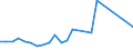 Flow: Exports / Measure: Values / Partner Country: Belgium, Luxembourg / Reporting Country: Ireland