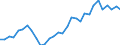 Handelsstrom: Exporte / Maßeinheit: Werte / Partnerland: World / Meldeland: Belgium