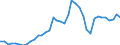 Handelsstrom: Exporte / Maßeinheit: Werte / Partnerland: World / Meldeland: Canada