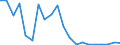 Flow: Exports / Measure: Values / Partner Country: World / Reporting Country: Chile