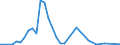 Flow: Exports / Measure: Values / Partner Country: World / Reporting Country: Finland