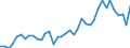 Flow: Exports / Measure: Values / Partner Country: World / Reporting Country: Ireland