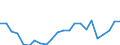 Flow: Exports / Measure: Values / Partner Country: World / Reporting Country: Luxembourg