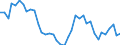 Handelsstrom: Exporte / Maßeinheit: Werte / Partnerland: World / Meldeland: Netherlands