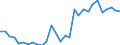 Handelsstrom: Exporte / Maßeinheit: Werte / Partnerland: World / Meldeland: Slovenia