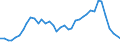 Flow: Exports / Measure: Values / Partner Country: World / Reporting Country: United Kingdom