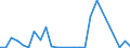 Flow: Exports / Measure: Values / Partner Country: Kiribati / Reporting Country: Australia