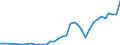 Flow: Exports / Measure: Values / Partner Country: Hong Kong SAR of China / Reporting Country: Australia