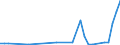 Flow: Exports / Measure: Values / Partner Country: Hong Kong SAR of China / Reporting Country: Canada