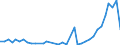 Flow: Exports / Measure: Values / Partner Country: Hong Kong SAR of China / Reporting Country: France incl. Monaco & overseas