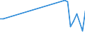 Flow: Exports / Measure: Values / Partner Country: Hong Kong SAR of China / Reporting Country: Germany