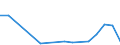 Flow: Exports / Measure: Values / Partner Country: Hong Kong SAR of China / Reporting Country: New Zealand