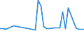 Flow: Exports / Measure: Values / Partner Country: Kuwait / Reporting Country: Netherlands