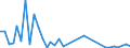 Flow: Exports / Measure: Values / Partner Country: Vanuatu / Reporting Country: Australia