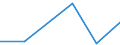 Flow: Exports / Measure: Values / Partner Country: Vanuatu / Reporting Country: New Zealand