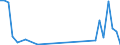 Flow: Exports / Measure: Values / Partner Country: Papua New Guinea / Reporting Country: Australia