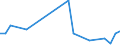 Flow: Exports / Measure: Values / Partner Country: Tonga / Reporting Country: Australia