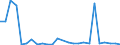 Flow: Exports / Measure: Values / Partner Country: World / Reporting Country: Austria