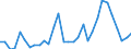 Flow: Exports / Measure: Values / Partner Country: World / Reporting Country: Belgium