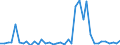 Flow: Exports / Measure: Values / Partner Country: World / Reporting Country: Germany