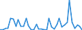 Flow: Exports / Measure: Values / Partner Country: World / Reporting Country: Greece