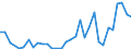 Flow: Exports / Measure: Values / Partner Country: World / Reporting Country: Hungary