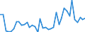 Handelsstrom: Exporte / Maßeinheit: Werte / Partnerland: World / Meldeland: Netherlands