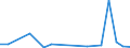 Flow: Exports / Measure: Values / Partner Country: World / Reporting Country: Slovakia