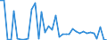 Handelsstrom: Exporte / Maßeinheit: Werte / Partnerland: World / Meldeland: Sweden