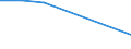 Flow: Exports / Measure: Values / Partner Country: World / Reporting Country: Switzerland incl. Liechtenstein