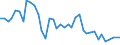 Flow: Exports / Measure: Values / Partner Country: World / Reporting Country: United Kingdom