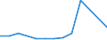 Flow: Exports / Measure: Values / Partner Country: China / Reporting Country: Australia