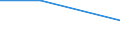 Flow: Exports / Measure: Values / Partner Country: China / Reporting Country: Canada