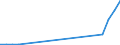 Flow: Exports / Measure: Values / Partner Country: China / Reporting Country: Chile