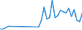 Flow: Exports / Measure: Values / Partner Country: Fiji / Reporting Country: New Zealand