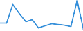 Flow: Exports / Measure: Values / Partner Country: Indonesia / Reporting Country: Australia