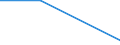 Flow: Exports / Measure: Values / Partner Country: Nauru / Reporting Country: New Zealand