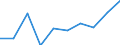 Flow: Exports / Measure: Values / Partner Country: Norfolk Island / Reporting Country: Australia