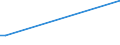 Flow: Exports / Measure: Values / Partner Country: Norfolk Island / Reporting Country: New Zealand