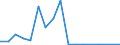 Flow: Exports / Measure: Values / Partner Country: Kiribati / Reporting Country: Australia