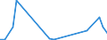 Flow: Exports / Measure: Values / Partner Country: Hong Kong SAR of China / Reporting Country: Australia