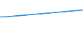 Flow: Exports / Measure: Values / Partner Country: Hong Kong SAR of China / Reporting Country: Chile