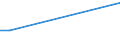 Flow: Exports / Measure: Values / Partner Country: Hong Kong SAR of China / Reporting Country: Germany