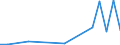 Flow: Exports / Measure: Values / Partner Country: Philippines / Reporting Country: Canada