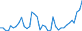 Flow: Exports / Measure: Values / Partner Country: World / Reporting Country: Australia