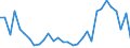 Flow: Exports / Measure: Values / Partner Country: World / Reporting Country: Belgium