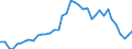 Flow: Exports / Measure: Values / Partner Country: World / Reporting Country: Canada