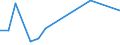 Flow: Exports / Measure: Values / Partner Country: World / Reporting Country: Chile